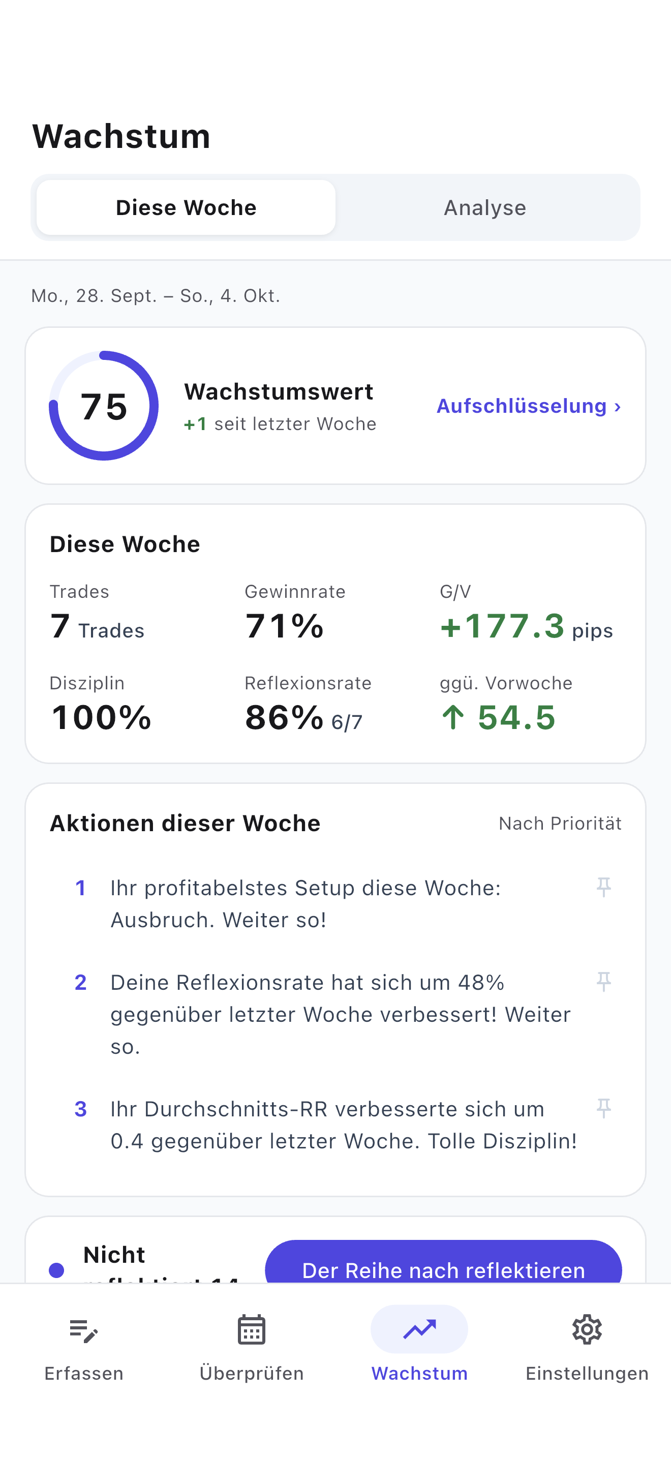 Wachstum verfolgen