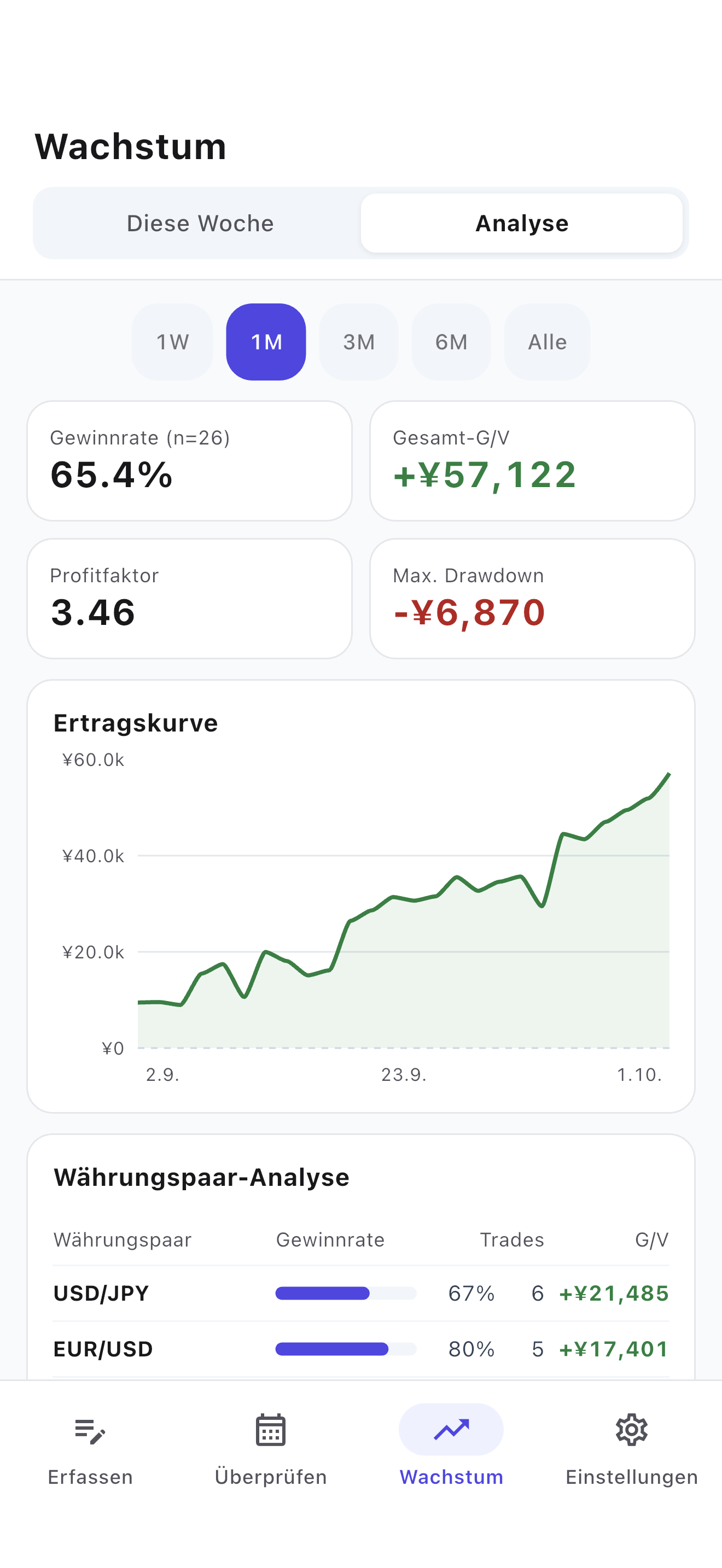 Performance analysieren