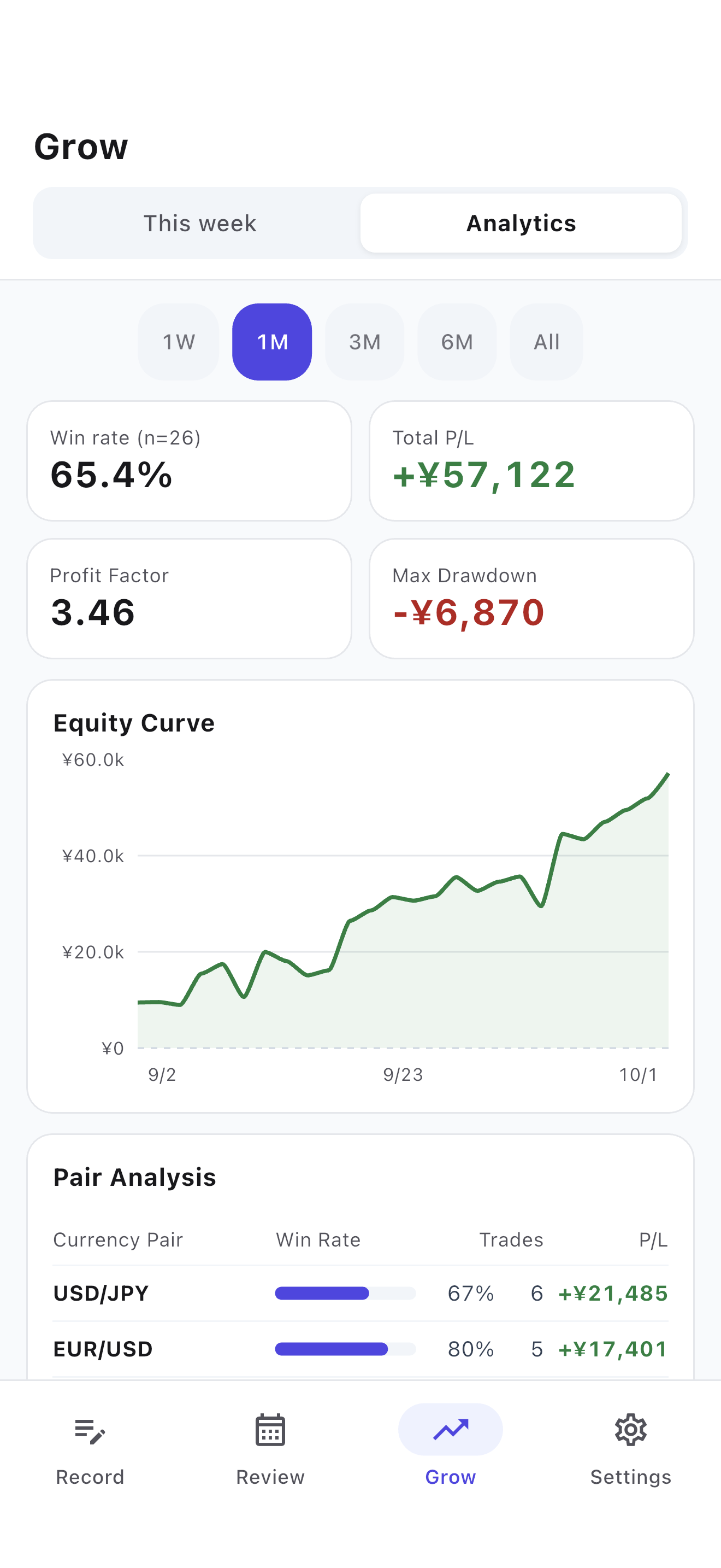 Analyze Performance