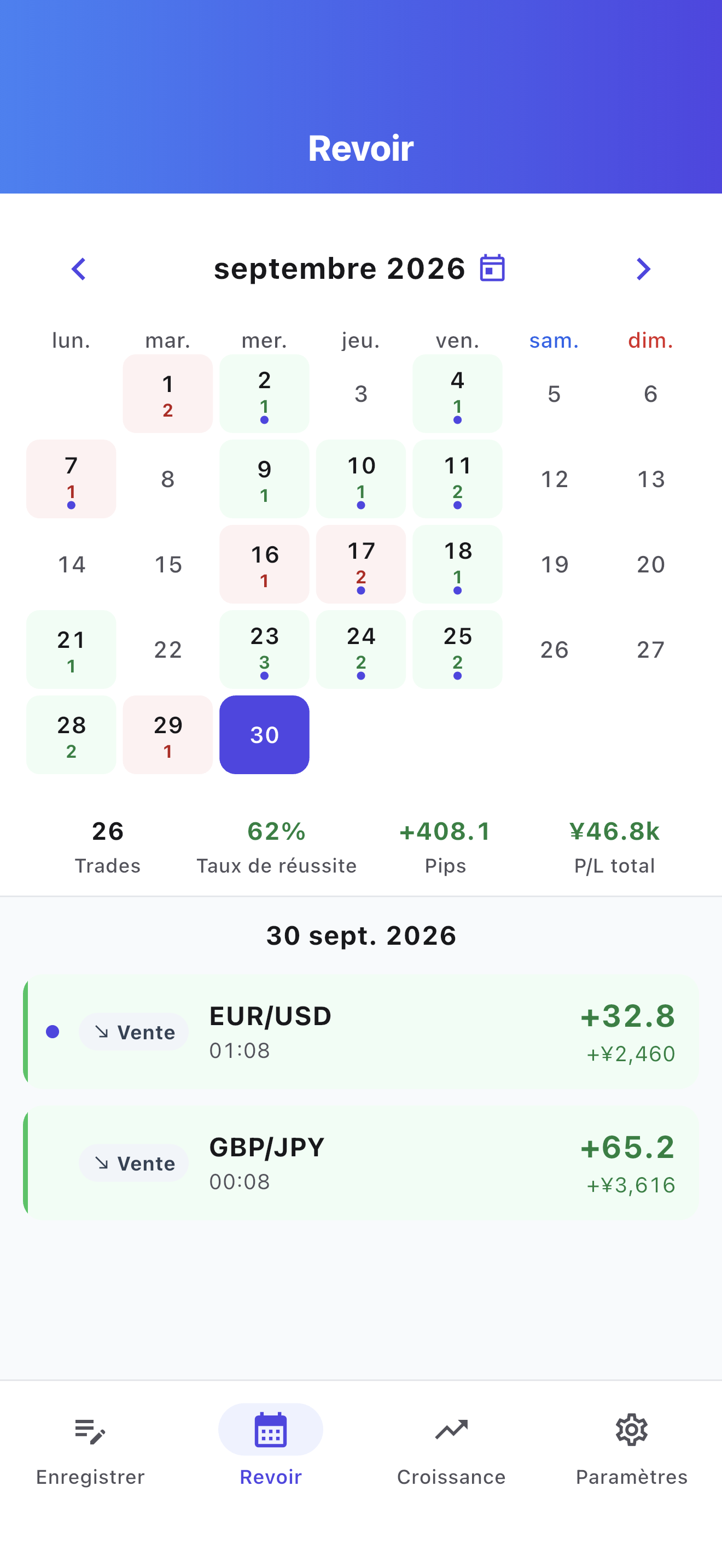 Réfléchir avec le calendrier
