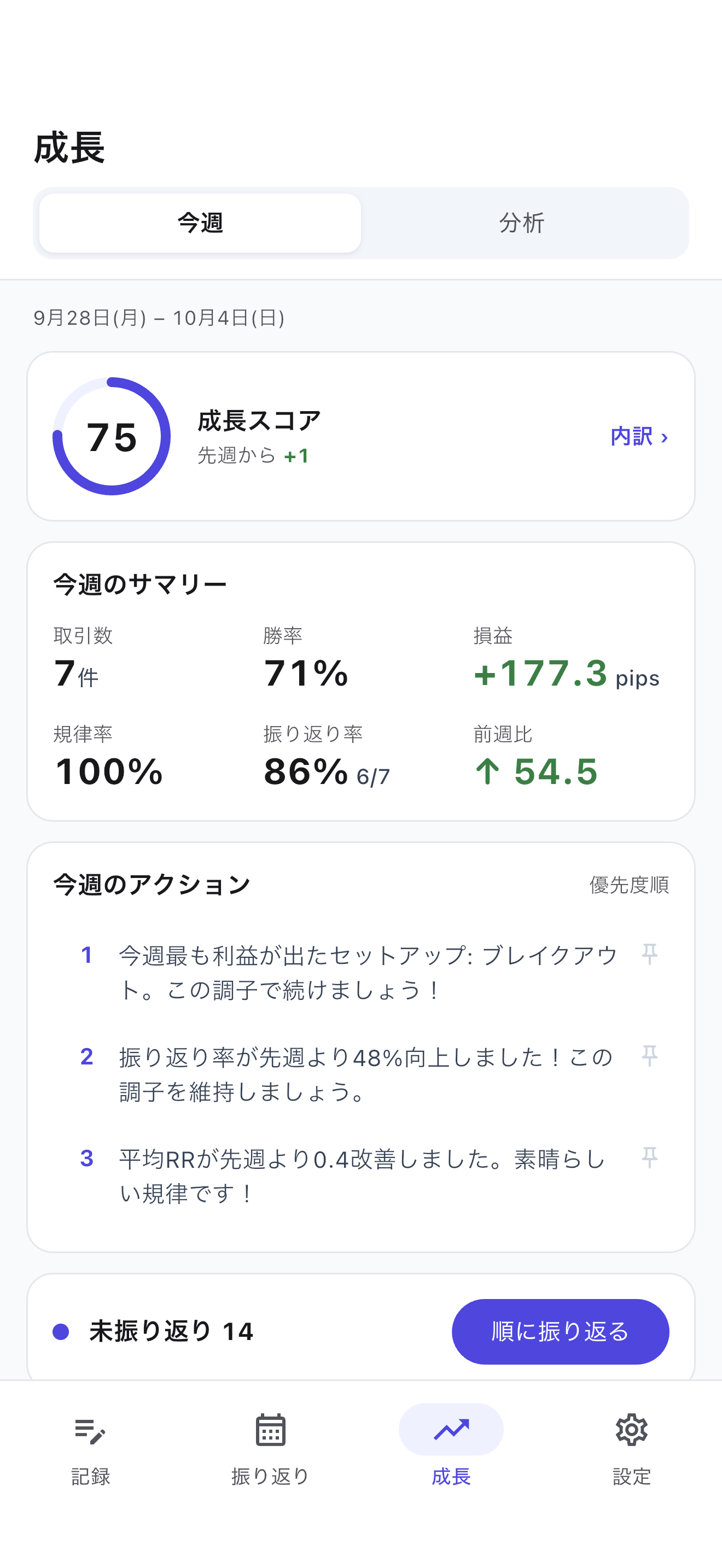 成長を追跡する