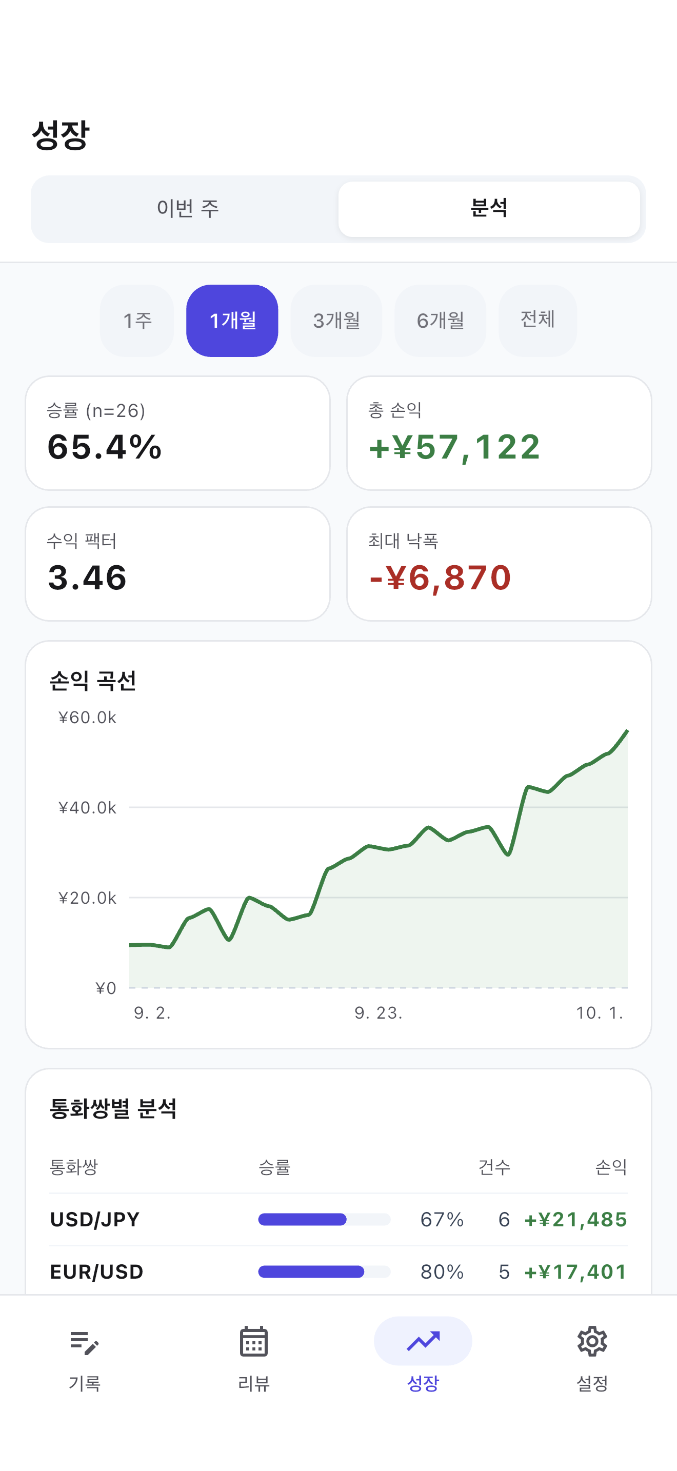 성과 분석하기
