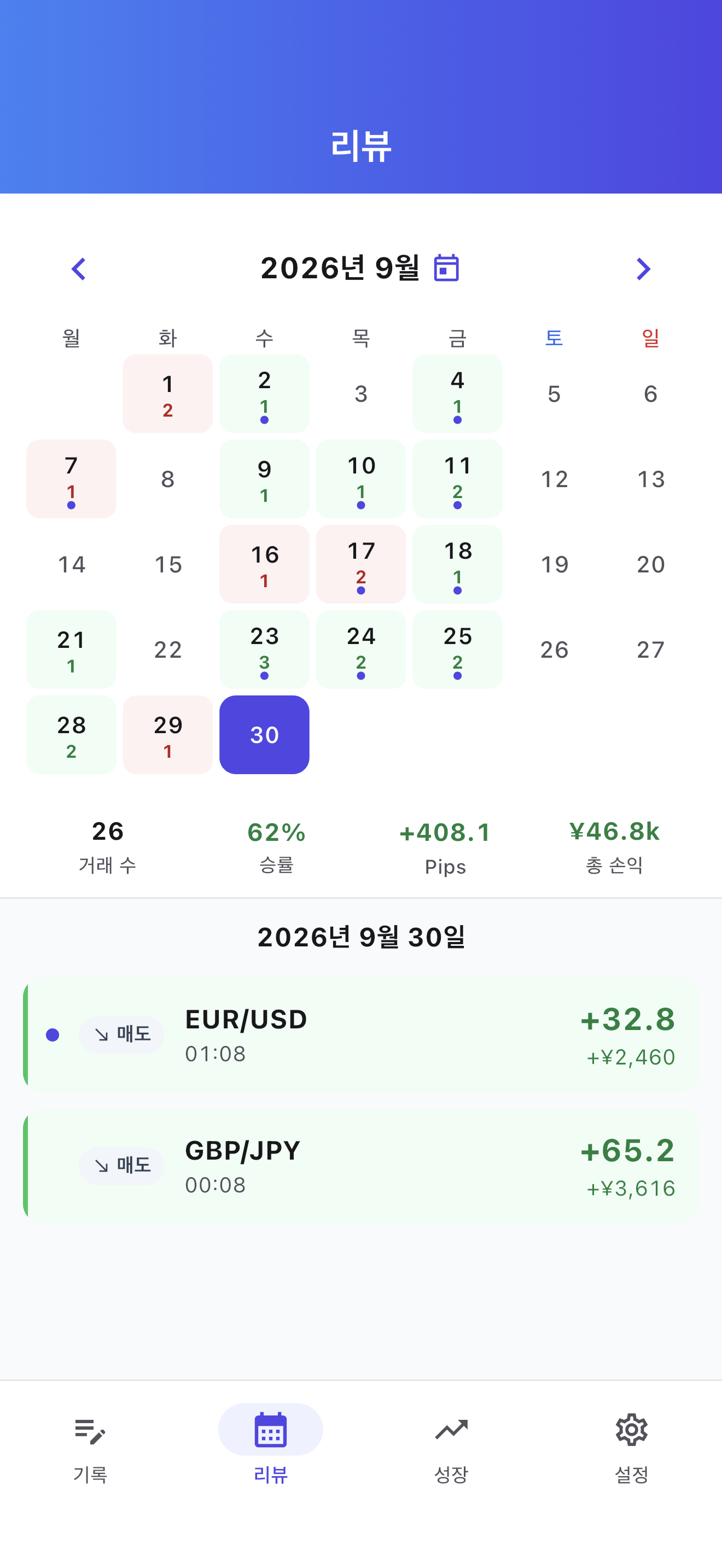 캘린더로 되돌아보기