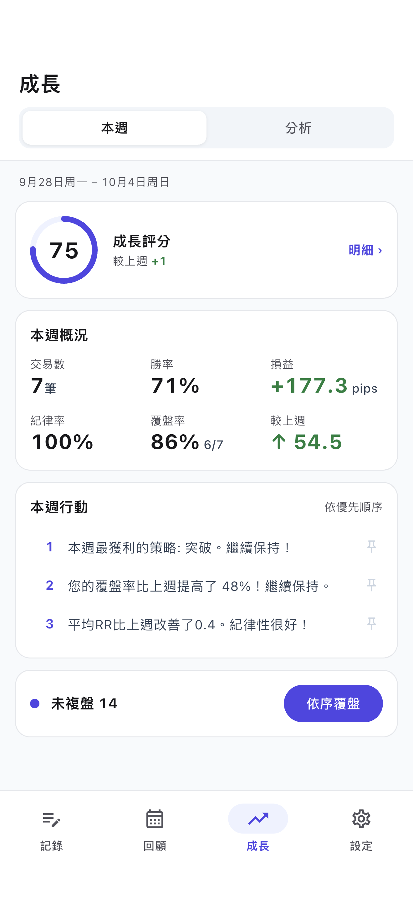 追蹤成長