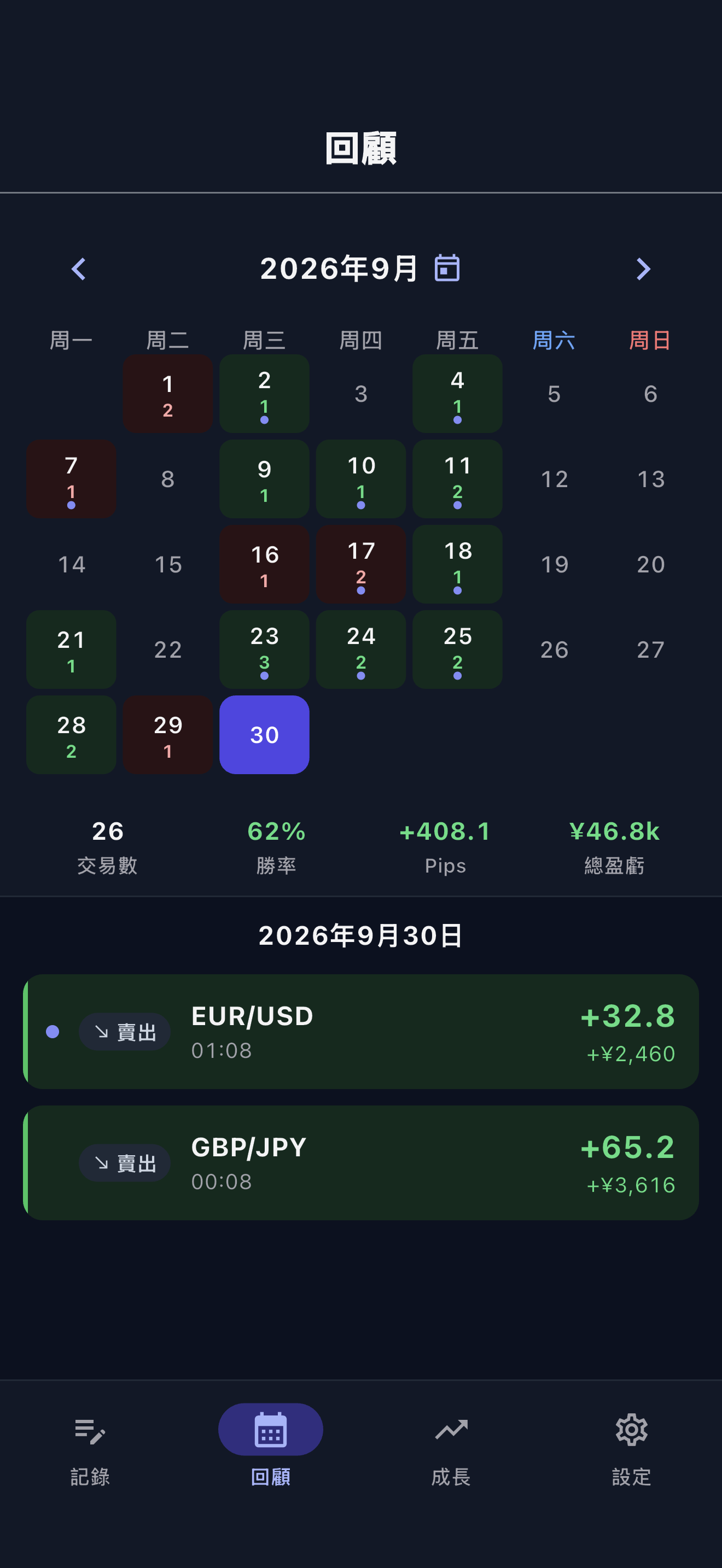 個性化定制
