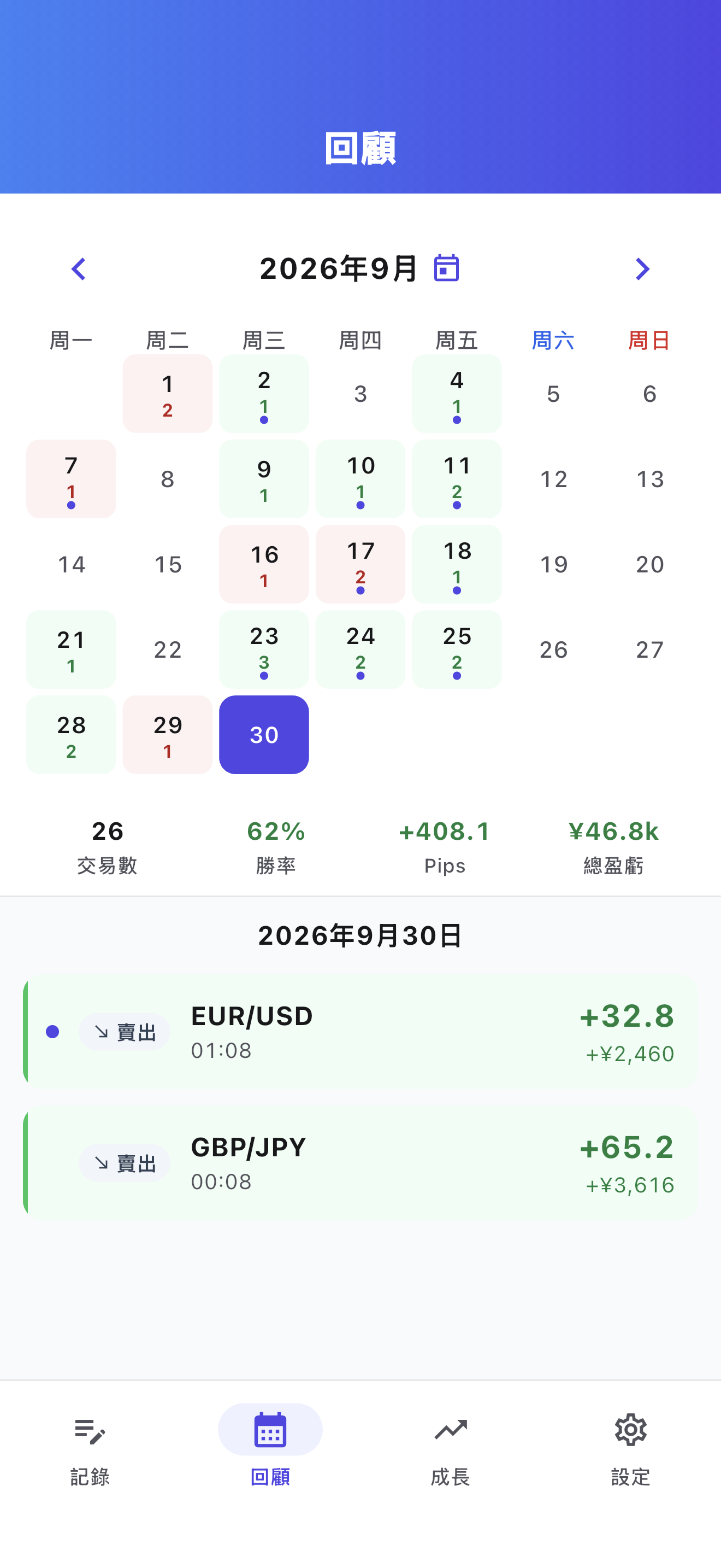 日曆回顧