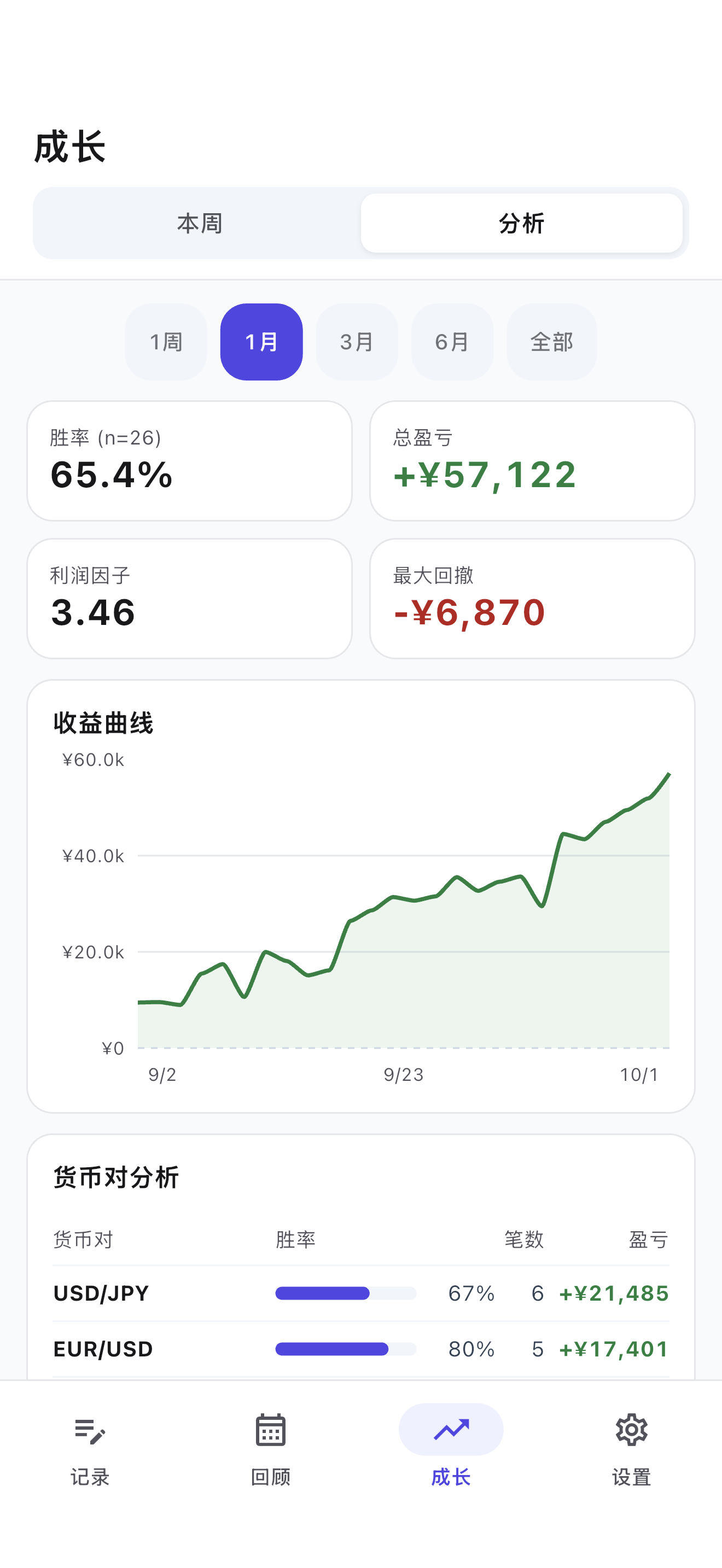 分析绩效